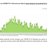 Report COVID-19 Piemonte 27 maggio_page-0004