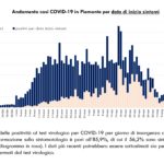 Report COVID-19 Piemonte 27 maggio_page-0005