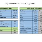 Report COVID-19 Piemonte 28 maggio_page-0002