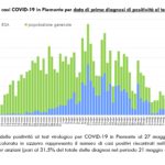 Report COVID-19 Piemonte 28 maggio_page-0003