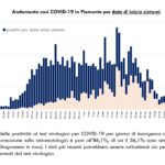 Report COVID-19 Piemonte 28 maggio_page-0005