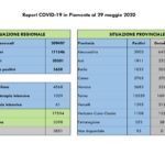 Report COVID-19 Piemonte 29 maggio_page-0002