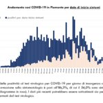 Report COVID-19 Piemonte 29 maggio_page-0005