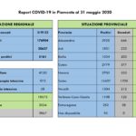 Report COVID-19 Piemonte 31 maggio_page-0002