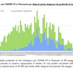Report COVID-19 Piemonte 31 maggio_page-0003