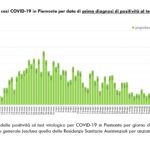 Report COVID-19 Piemonte 31 maggio_page-0004