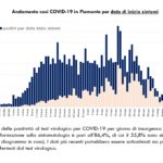 Report COVID-19 Piemonte 31 maggio_page-0005