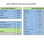 Report COVID-19 Piemonte 02 giugno_page-0002