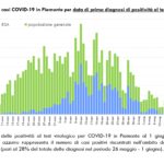 Report COVID-19 Piemonte 02 giugno_page-0003