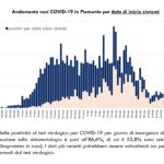 Report COVID-19 Piemonte 02 giugno_page-0005