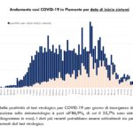 Report COVID-19 Piemonte 04 giugno_page-0005