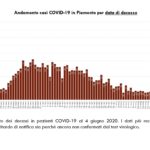 Report COVID-19 Piemonte 04 giugno_page-0006