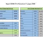 Report COVID-19 Piemonte 11 giugno_page-0002