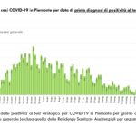 Report COVID-19 Piemonte 11 giugno_page-0004