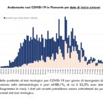 Report COVID-19 Piemonte 11 giugno_page-0005