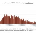 Report COVID-19 Piemonte 11 giugno_page-0006