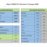 Report COVID-19 Piemonte 14 giugno_page-0002