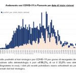 Report COVID-19 Piemonte 14 giugno_page-0005