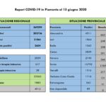 Report COVID-19 Piemonte 15 giugno_page-0002