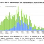 Report COVID-19 Piemonte 15 giugno_page-0003