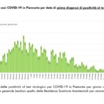 Report COVID-19 Piemonte 15 giugno_page-0004