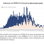 Report COVID-19 Piemonte 15 giugno_page-0005