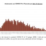 Report COVID-19 Piemonte 15 giugno_page-0006