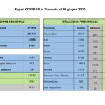 Report COVID-19 Piemonte 16 giugno_page-0002