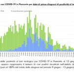 Report COVID-19 Piemonte 16 giugno_page-0003