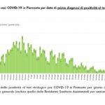 Report COVID-19 Piemonte 16 giugno_page-0004