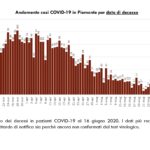 Report COVID-19 Piemonte 16 giugno_page-0006