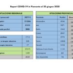 Report COVID-19 Piemonte 20 giugno_page-0002