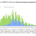 Report COVID-19 Piemonte 20 giugno_page-0003