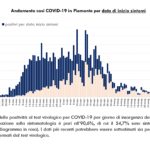 Report COVID-19 Piemonte 20 giugno_page-0005