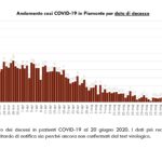 Report COVID-19 Piemonte 20 giugno_page-0006