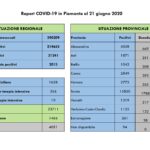 Report COVID-19 Piemonte 21 giugno_page-0002