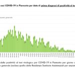 Report COVID-19 Piemonte 21 giugno_page-0004