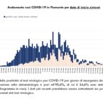 Report COVID-19 Piemonte 21 giugno_page-0005