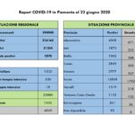 Report COVID-19 Piemonte 23 giugno_page-0002