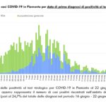 Report COVID-19 Piemonte 23 giugno_page-0003