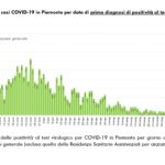 Report COVID-19 Piemonte 23 giugno_page-0004