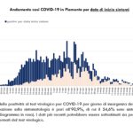 Report COVID-19 Piemonte 23 giugno_page-0005