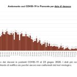 Report COVID-19 Piemonte 23 giugno_page-0006