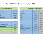 Report COVID-19 Piemonte 24 giugno_page-0002