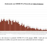 Report COVID-19 Piemonte 24 giugno_page-0006