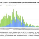 Report COVID-19 Piemonte 26 giugno_page-0003