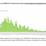 Report COVID-19 Piemonte 26 giugno_page-0004