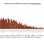 Report COVID-19 Piemonte 26 giugno_page-0006