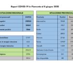 Report COVID-19 Piemonte 8 giugno_page-0002