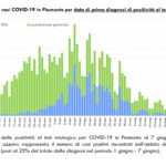 Report COVID-19 Piemonte 8 giugno_page-0003